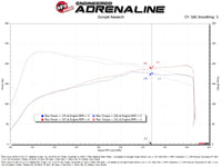 Thumbnail for Technical Bulletin