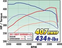 Thumbnail for Technical Drawing