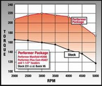 Thumbnail for Technical Drawing