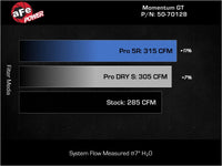 Thumbnail for Technical Bulletin