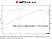 Thumbnail for Technical Bulletin