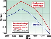 Thumbnail for Technical Drawing