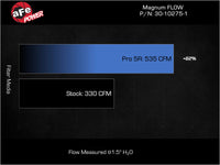 Thumbnail for Technical Bulletin