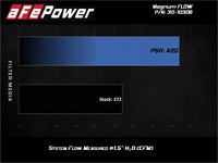 Thumbnail for Technical Bulletin