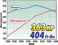 Thumbnail for Technical Drawing