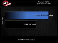 Thumbnail for Technical Bulletin
