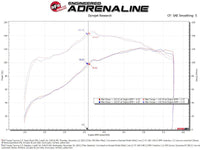 Thumbnail for Technical Bulletin