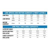 Thumbnail for Superwinch 3500 LBS 12V DC 7/32in x 40ft Steel Rope Roller Fairlead SP 35 Winch