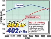 Thumbnail for Technical Drawing