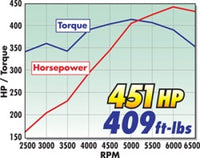 Thumbnail for Technical Drawing