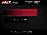 Thumbnail for Technical Bulletin