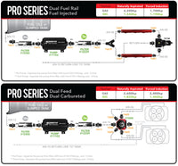 Thumbnail for Aeromotive Pro-Series Fuel Pump - EFI or Carbureted Applications