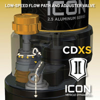 Thumbnail for ICON 24+ Toyota Tacoma Remote Reservoir Shocks w/ CDXS Coilover Kit