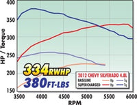 Thumbnail for Technical Drawing