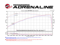 Thumbnail for Technical Bulletin