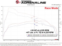 Thumbnail for Technical Bulletin