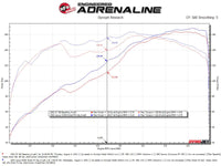 Thumbnail for aFe 98-05 Lexus GS300 / 01-05 Lexus IS300 Twisted Steel 304 Stainless Steel Header w/ Cat