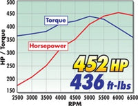 Thumbnail for Technical Drawing