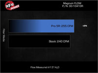 Thumbnail for Technical Bulletin