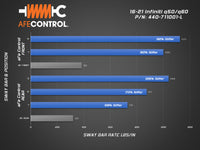 Thumbnail for aFe 16-21 Infiniti Q50/Q60 3.0L (tt) Rear Sway Bar Blue