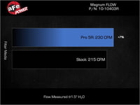 Thumbnail for aFe 22-23 Hyundai Kona Magnum FLOW Pro 5R OE Replacement Filter