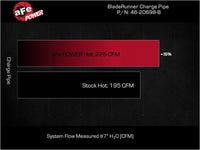 Thumbnail for Technical Bulletin