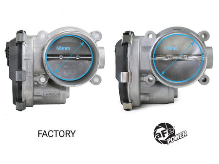 aFe POWER 17-25 Ford F150 V6-3.5L (tt) 73mm Throttle Body
