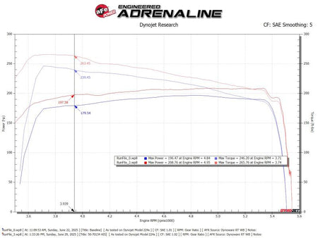 aFe Toyota Hilux 15-25 V6-4.0L Momentum GT Cold Air Intake System w/ Pro 5R Filter