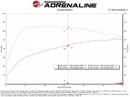 aFe Turboinlet Pipes Fits Takeda Intakes (Use w/ PN 56-70073D/56-70073R/56-10073D/56-10073R)