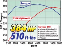 Thumbnail for Technical Drawing