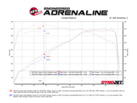 Thumbnail for Technical Bulletin