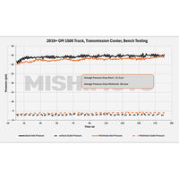 Thumbnail for Mishimoto 19+ Chevy Silverado 1500 Transmission Cooler