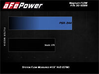 Thumbnail for Technical Bulletin