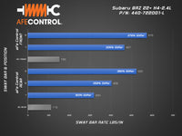 Thumbnail for Technical Bulletin