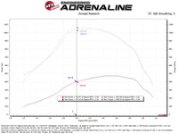 Thumbnail for Technical Bulletin