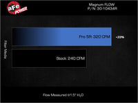 Thumbnail for aFe 21-25 Hyundai Elantra L4-2.0L/1.6L (t) Magnum FLOW Pro 5R Air Filter