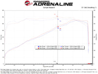 Thumbnail for Technical Bulletin