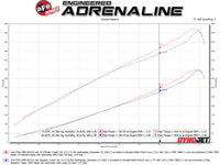 Thumbnail for Technical Bulletin