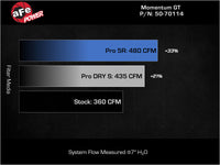 Thumbnail for aFe 07-21 Toyota Tundra Momentum GT Cold Air Intake System w/ Pro 5R Filter w/ Magnuson Supercharger