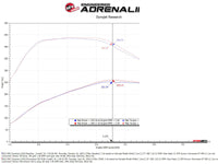 Thumbnail for aFe 20-24 GM Trucks/SUVs L6-3.0L (td) LM2/LZ0 Momentum HD Cold Air Intake System w/ Pro 10R Filter