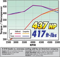 Thumbnail for Technical Drawing