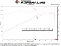 Thumbnail for Technical Bulletin