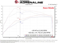 Thumbnail for aFe 23-24 Jeep Wagoneer L6 3.0L (tt) SCORCHER GT Power Module