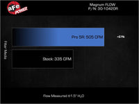 Thumbnail for Technical Bulletin