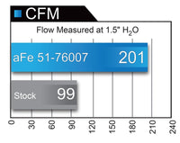 Thumbnail for aFe POWER Momentum GT Pro Dry S Cold Air Intake System 08-11 Toyota Land Cruiser LC200 V6-4.0L