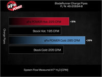 Thumbnail for Technical Bulletin