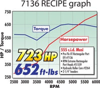 Thumbnail for Technical Drawing