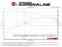 Thumbnail for Technical Bulletin