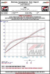 Thumbnail for AWE 2024 Ford Mustang GT Fastback S650 RWD SwitchPath Catback Exhaust w/ Quad Chrome Silver Tips