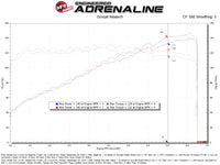 Thumbnail for Technical Bulletin